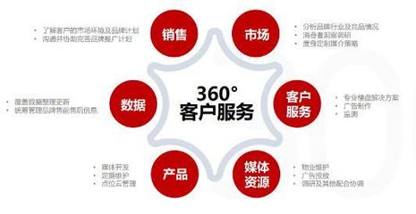 美框300電梯海報 性價比之選，引領品牌營銷新風尚